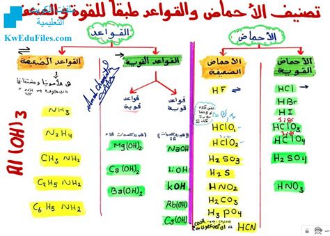 تشمل أمثلة الأحماض ما يلي - البرية تشمل أمثلة الأحماض ما يلي - البرية