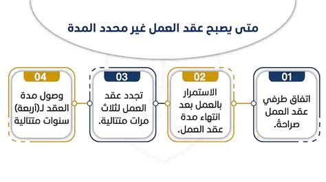 تشير الإجابة غير المحددة إلى شيء أو شخص غير محدد - دروسي