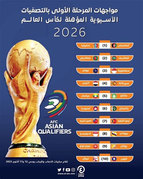 تصفيات آسيا لكأس العالم 2024 - كوورة