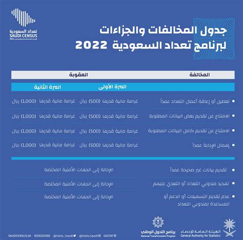 تعداد السعودية 2024 .. رابط لتعبئة استمارة تعداد 2024 ...