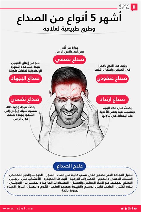 تعرف على أنواع الصداع وأسبابه وأهم أعراضه