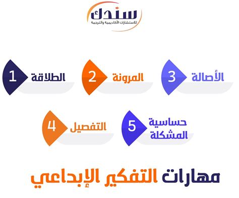 تعرف على الفرق بين التفكير النقدي والتفكير الإبداعي - الإيجابي تعرف على الفرق بين التفكير النقدي والتفكير الإبداعي - الإيجابي
