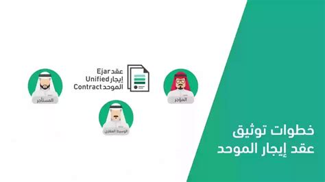تعرف علي كيف اسوي عقد إيجار وهمي | أخبار السعودية