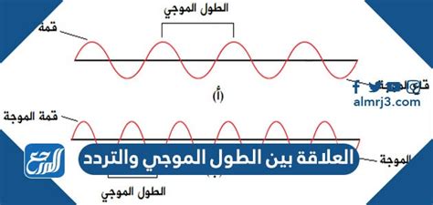 تعريف الطول الموجي - سعودي ميكس