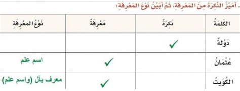 تعريف العلم بيت المعرفة - أفضل إجابة