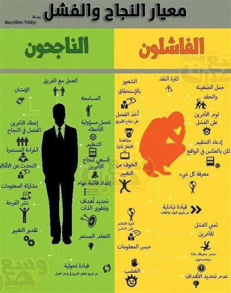 تعريف الفشل - شبكة الاستجابة