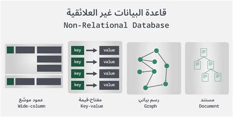 تعريف قاعدة البيانات للإجابات الصحيحة - مزود الحلول