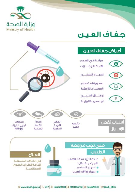 تفاصيل فحص العين، وزارة الصحة السعودية - اتجاهات 2024