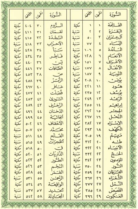تفسير ومعنى كلمة الزلفة - الزلفى من سورة الملك الآية رقم 27 - فهرس القرآن الكريم