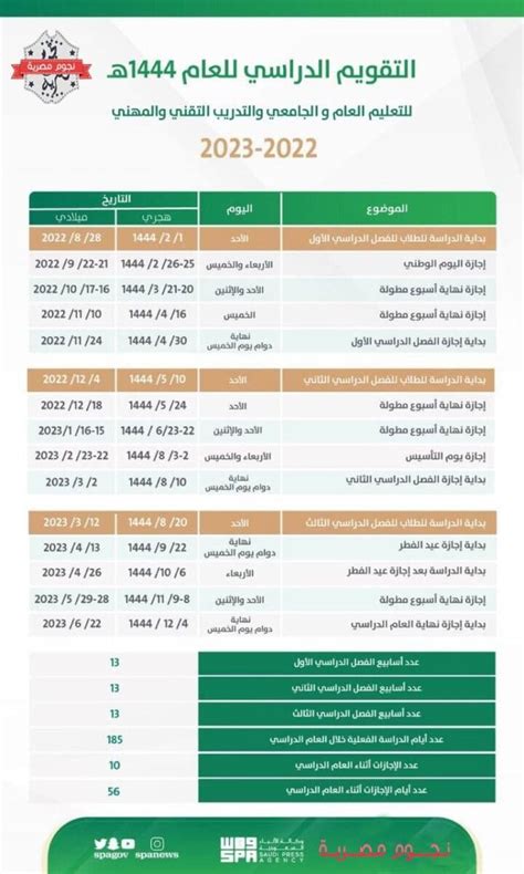 تقديم موعد إجازة عيد الفطر 1444 للطلاب 2024 (محدث) - الكفاح العربي سبورت