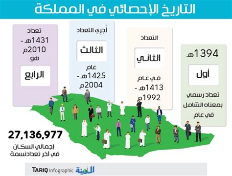 تقوم حكومة وطنية ممثلة بالمكتب العام للإحصاء بإجراء تعداد سكاني للمملكة ...