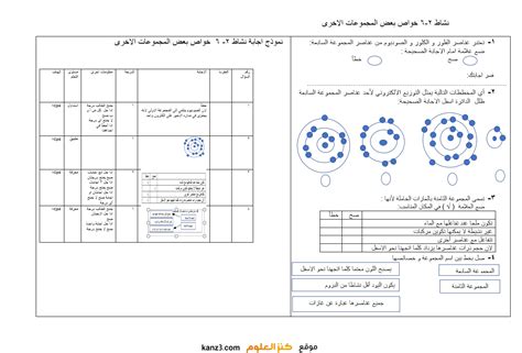 تم التعامل مع العينة مثل المجموعات التجريبية الأخرى - اعرف جيدًا