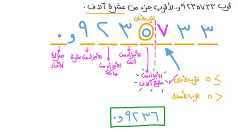 تم تقريب الرقم 2.3465 لأقرب جزء من عشرة - حبر الدماغ