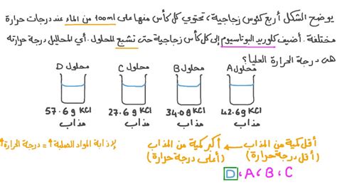 تمثل كمية المذاب الذي يذوب في 100 جرام من المذيب التركيز - المعايير