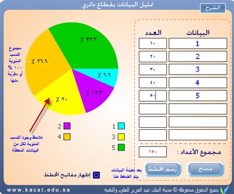 تمثيل مرئي مكثف للمعلومات أو البيانات أو المعرفة - موقع القلعة
