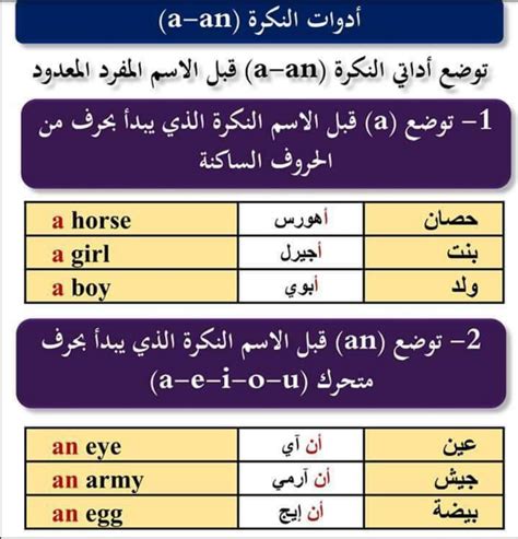 تنزيل كتاب أساسيات اللغة الإنجليزية في أسبوع - كتب بصيغة PDF