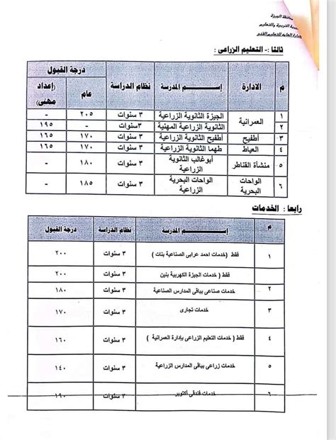 تنسيق Abitur 2024 أسيوط .. وخطوات التقديم في المستوى الأول الثانوي