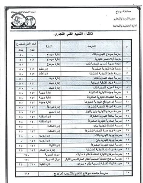 تنسيق الثانوية حسب الشهادة الاعدادية محافظة سوهاج 2024 - الوطن تنسيق الثانوية حسب الشهادة الاعدادية محافظة سوهاج 2024 - الوطن