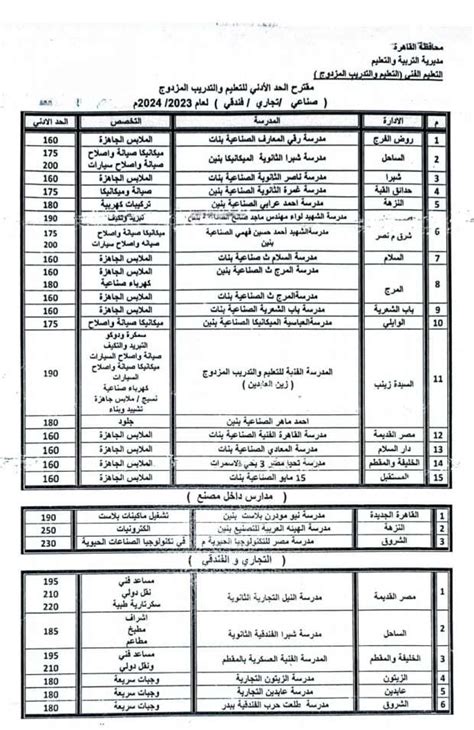 تنسيق المدارس الثانوية العامة بالجيزة 2024. الحد الادنى 140 درجة