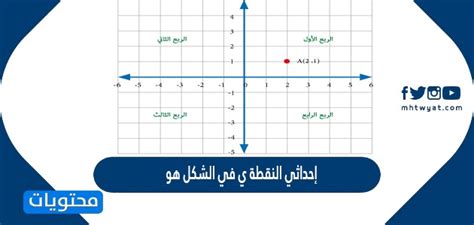 تنسيق النقطة j في الشكل هو - التعلم