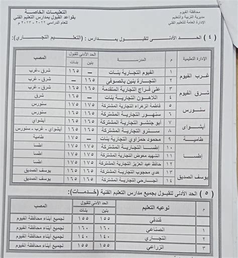 تنسيق ثانوية 2024 محافظة الدقهلية المرحلة الثانية - اتجاه