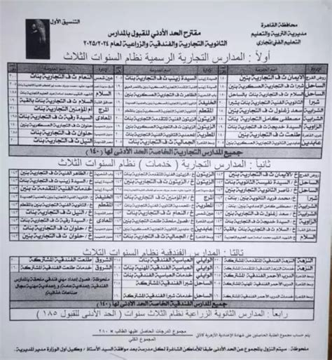 تنسيق ثانوية محافظة القاهرة 2024 - صدى البلد