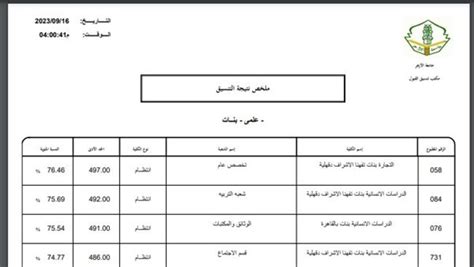 تنسيق جامعة الأزهر 2024 .. رابط لشكاوى مخرجات ثانوية الأزهر