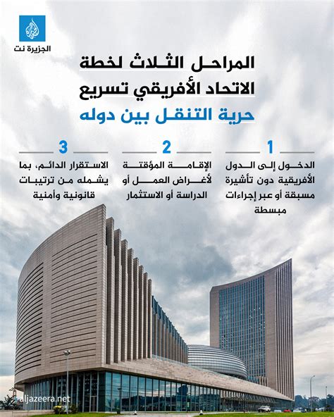 تنقل الأشخاص أو الأفراد أو الجماعات من موطنهم الأصلي إلى مكان آخر بهدف الاستقرار