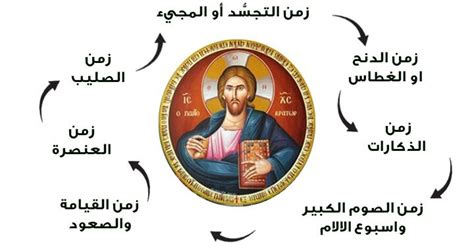 تواريخ اعياد الفصح غربي شرقي موقع سلطانة الحبل بلا دنس - Ave O Maria
