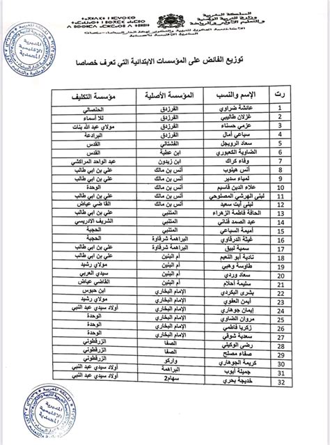 توزيع الفائض
