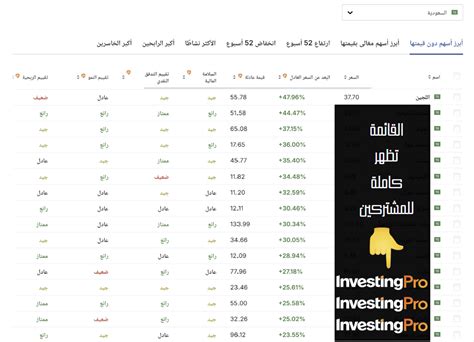 توصيات 9 أسهم سعودية 5 قد يرتفعون و4 مرشحين للهبوط - Investing.com