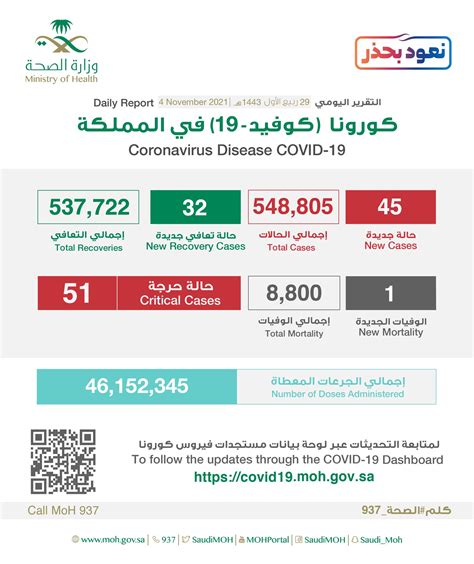 تويتر وزارة الصحة السعودية تعلن تسجيل ...