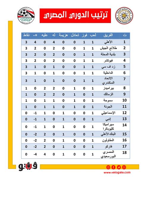جدول الدوري المصري - البطولات جدول الدوري المصري - البطولات