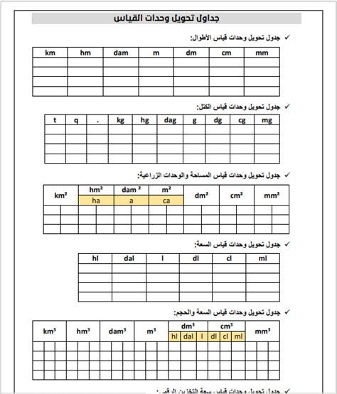 جدول نسبة التحويل إلى متوسط ​​4 (ممتاز)