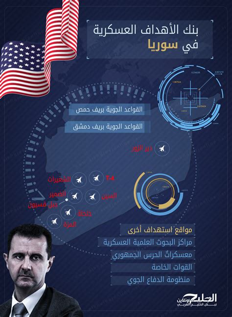 جماعة اغيل - بنك الأهداف جماعة اغيل - بنك الأهداف