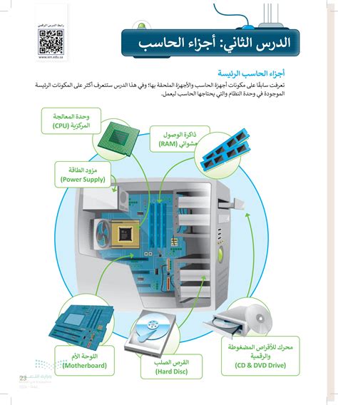 جميع الأجزاء متصلة به وتعمل معًا بنجاح معالج محرك الأقراص الصلبة أو وحدة المعالجة المركزية (CPU) - موقع القلعة