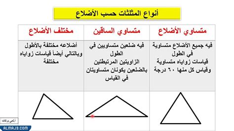 جميع الزوايا القائمة متطابقة - أبسط إجابة