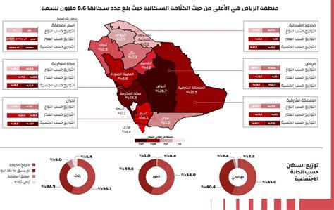جميع المعلومات عن تعداد السعودية 2024 - Jamalouki.net