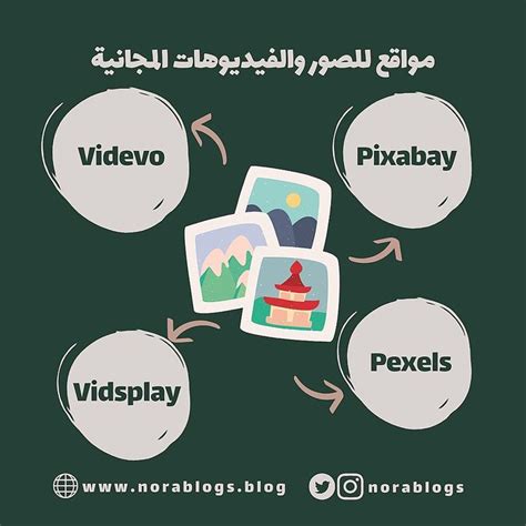 جميلة بلغات مختلفة - ابحث عن كلمات بلغات مختلفة