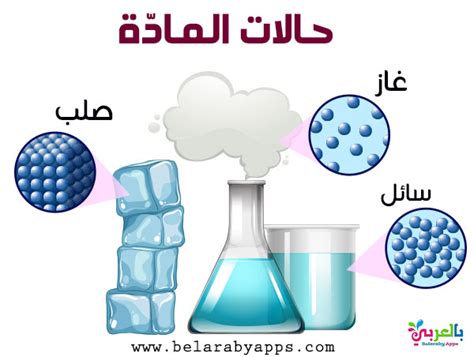 حالات المادة - العلوم - المواد وخصائصها - مواقع Google