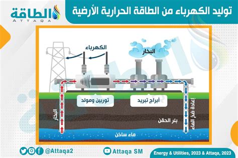 حالة الجسم هي الطاقة الحرارية - مكان الاختصار حالة الجسم هي الطاقة الحرارية - مكان الاختصار