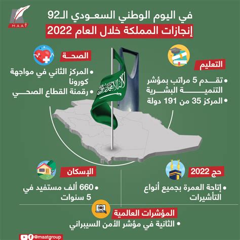 حدث لنا مائة عام من الرأسيات اليهودية قبل عرض PowerPoint على المملكة العربية السعودية ...