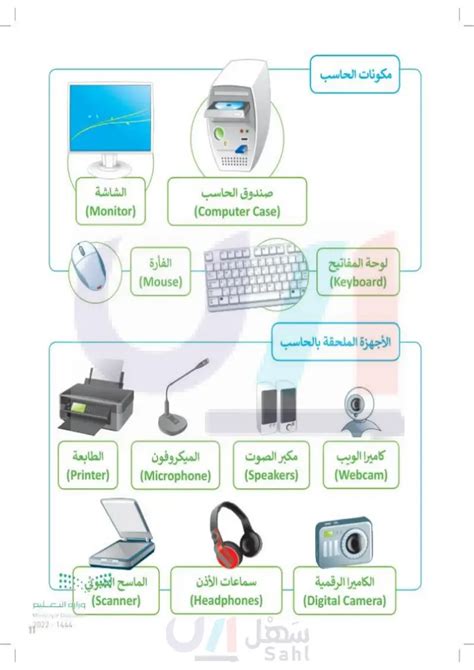 حدد أجهزة الكمبيوتر من الأجهزة التالية - التعلم حدد أجهزة الكمبيوتر من الأجهزة التالية - التعلم