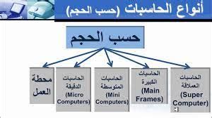 حدد أجهزة الكمبيوتر من الأجهزة التالية - دليل مفيد حدد أجهزة الكمبيوتر من الأجهزة التالية - دليل مفيد