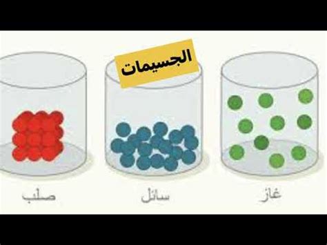حركة الجسيمات في مادة غازية - مكان الاختصار