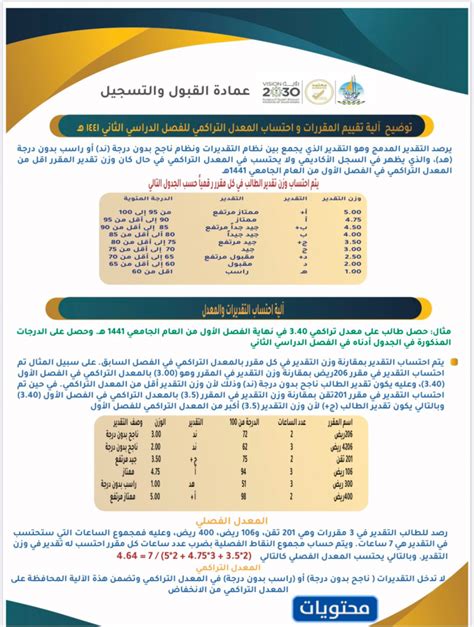 حساب المعدل التراكمي جامعة جازان - البيان نيوز حساب المعدل التراكمي جامعة جازان - البيان نيوز