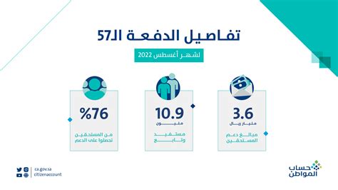 حساب المواطن on Twitter تفاصيل الدفعة الـ 47 - Twitter