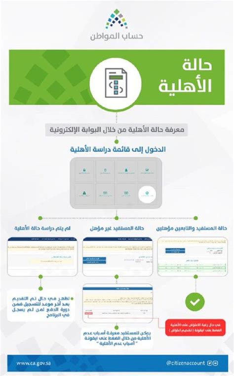 حساب المواطن в Twitter „يمكنك معرفة حالة الأهلية وتفاصيل الدفعات وحالة ... حساب المواطن в Twitter „يمكنك معرفة حالة الأهلية وتفاصيل الدفعات وحالة ...