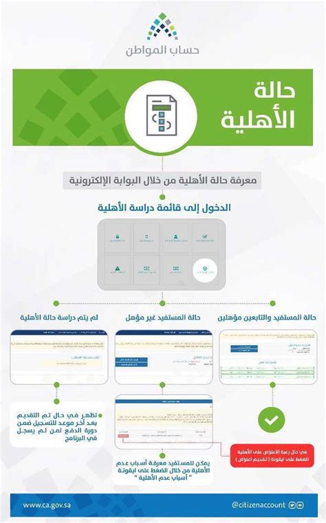 حساب المواطن تسجيل جديد 2024 رابط التسجيل وطريقة التسجيل للعزاب ...