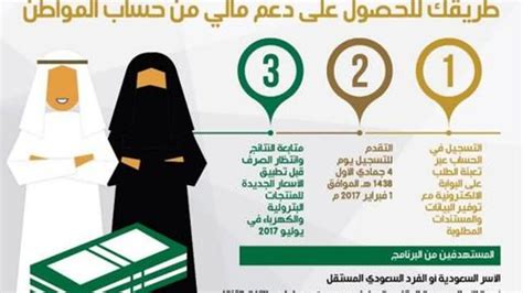 حساب المواطن  عدم تجديد عقد الإيجار يؤثر على الاستحقاق